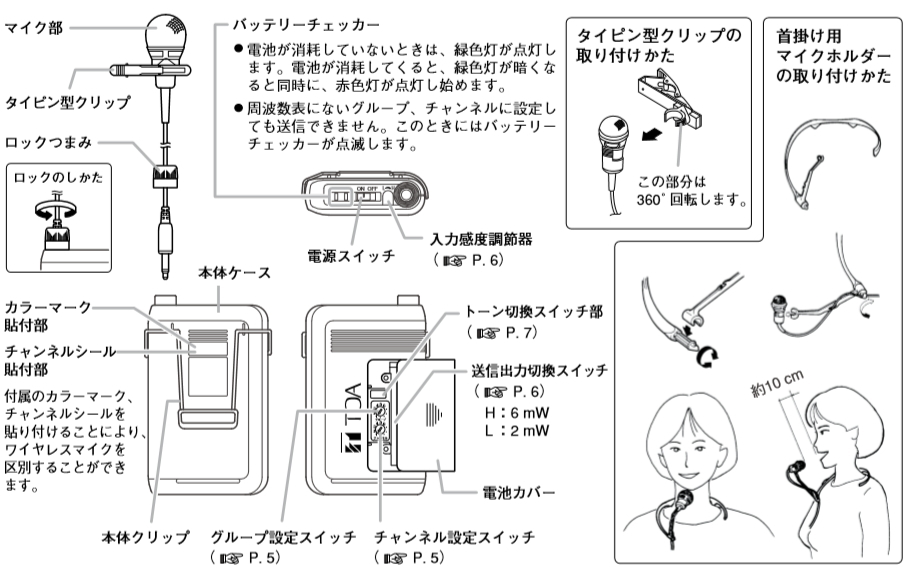 新作販売 晃栄産業  店TOA ワイヤレスマイク タイピン型 WM-1320 4309