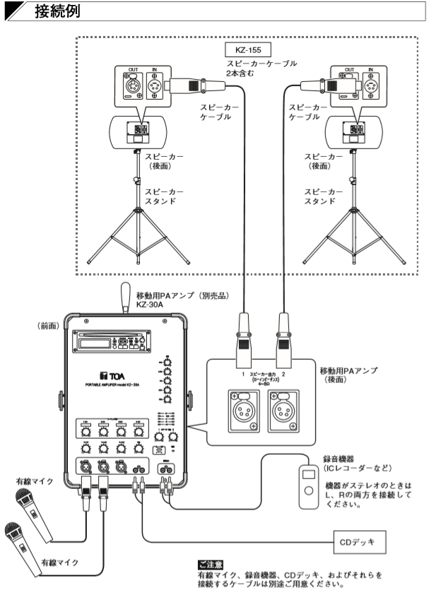 未使用 晃栄産業  店TOA 移動用PAスピーカースタンドセット KZ-1554309
