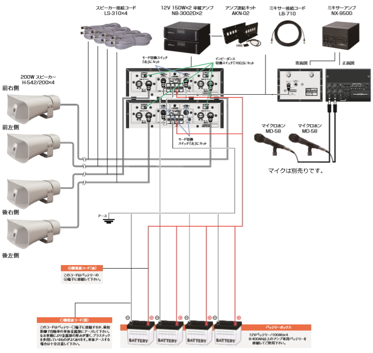 【S-600W-B-SET】UNI-PEX 選挙カー用 アンプ・スピーカー 600W クラスセット 12V仕様