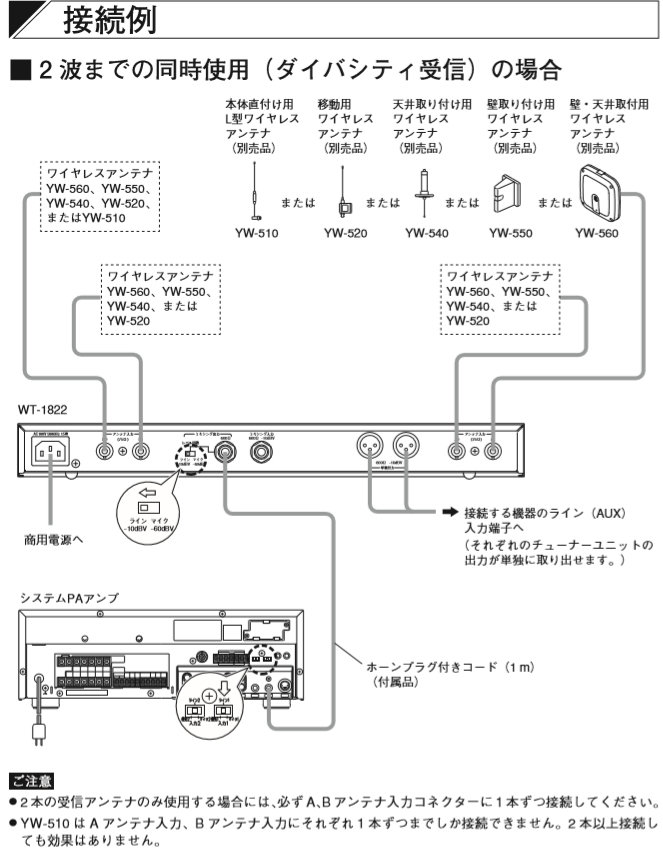 WT-1822】TOA ワイヤレス受信機 2ch用 (チューナー1波内蔵) [サウンド